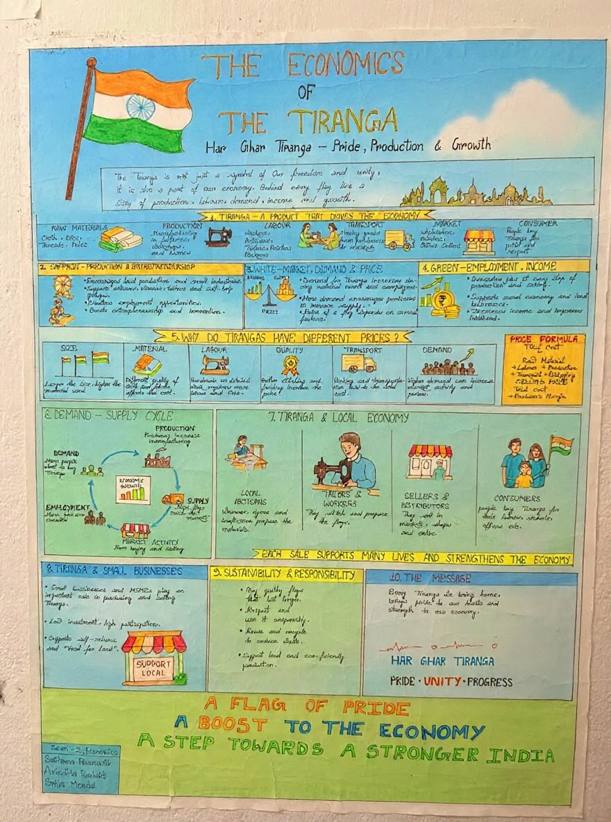 Har Ghar Tiranga Economics